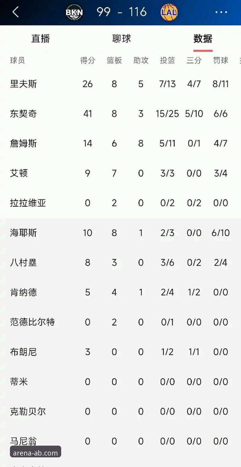 湖人锁定季后赛深度评测：安博电竞平台全面解读西部格局与赛区冠军纪录